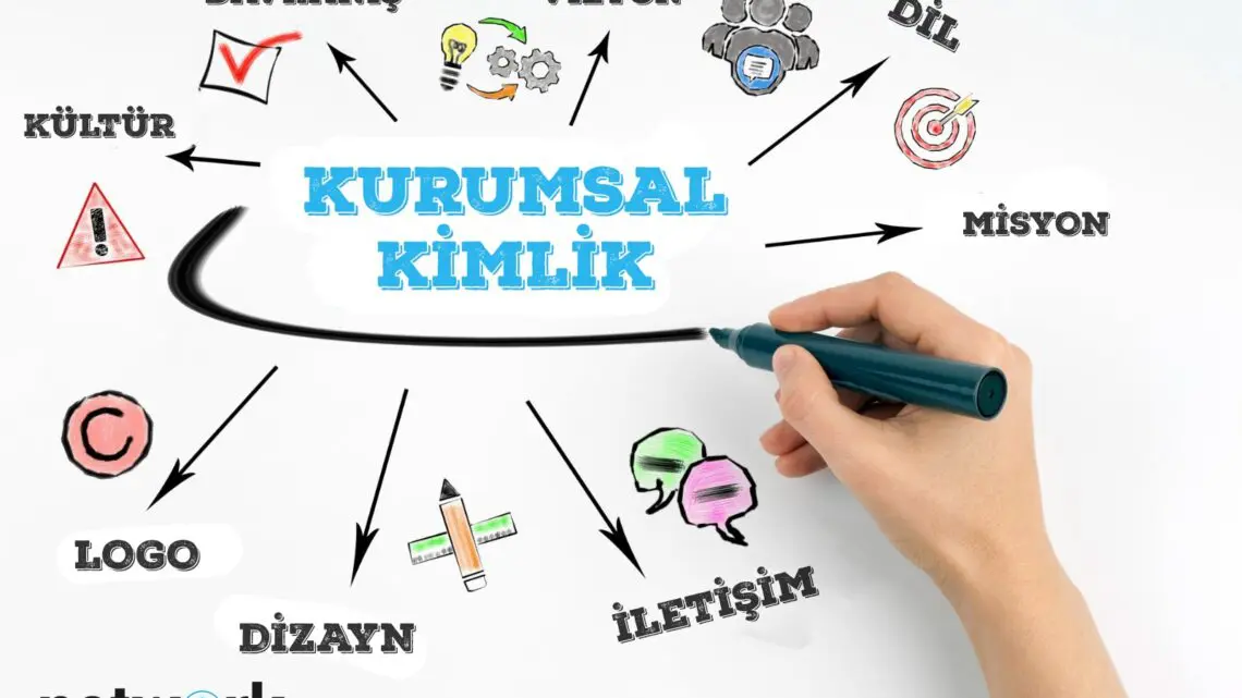 kurumsal kimlik nedir?